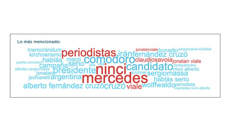 Menciones de Alberto Fernández