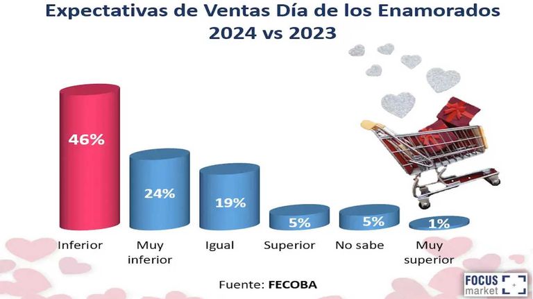 San Valentín 2024 20240208