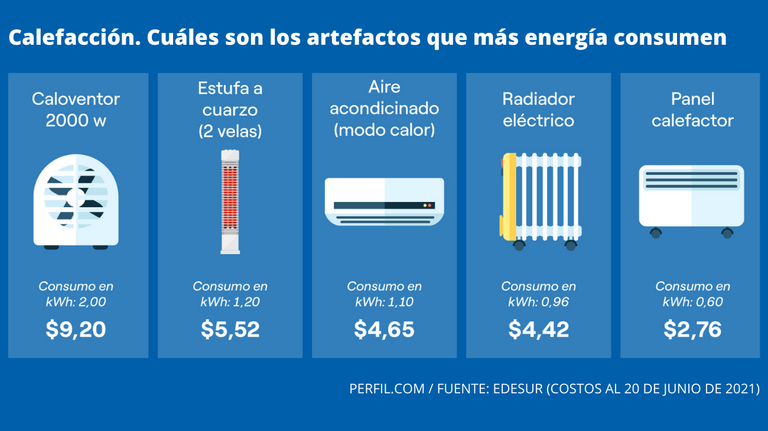 artefactos de calefacción