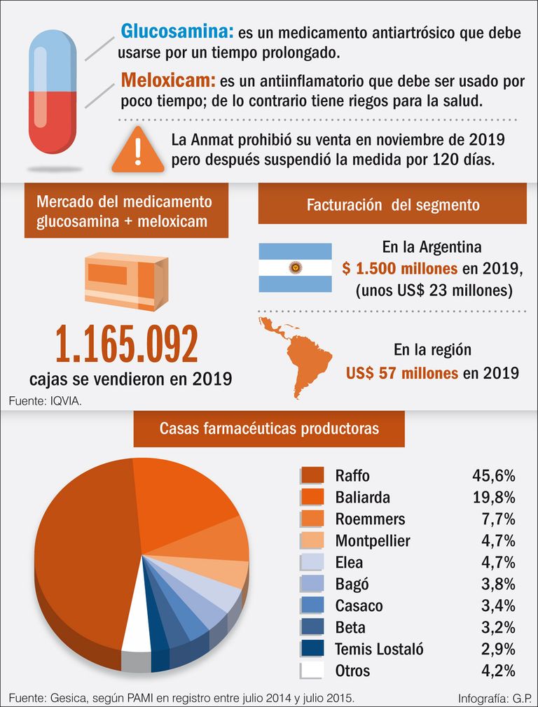 artrosis infografia 20200124