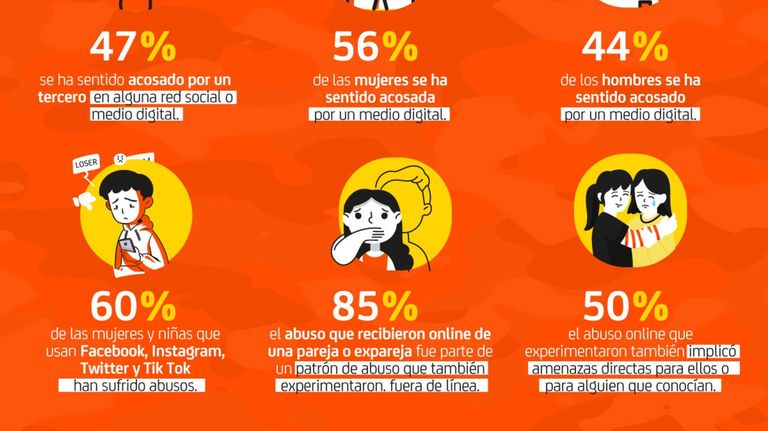 Ciberdelitos en el 2021: problemáticas y desafíos a enfrentar
