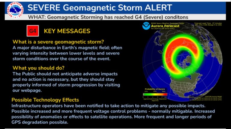 Tormenta geomagnética 20240324