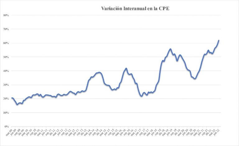CPE