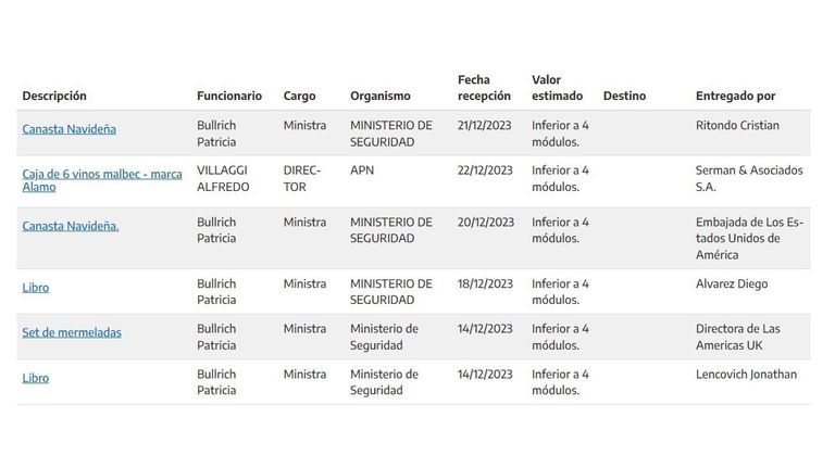 Regalos a funcionarios