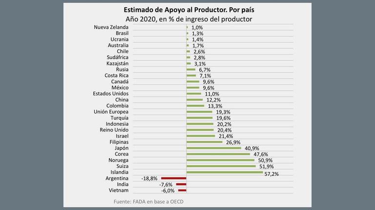 Estimado de apoyo al productor 20210902
