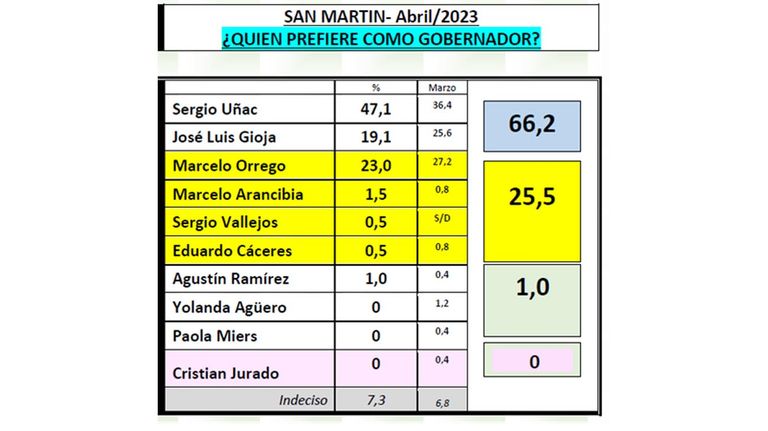 INFO SAN JUAN |||