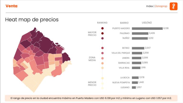 Precios de ventas y alquileres de inmuebles en CABA 20250827