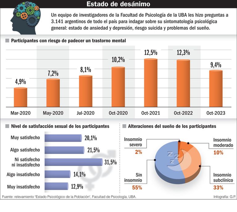 Depresion y sueño