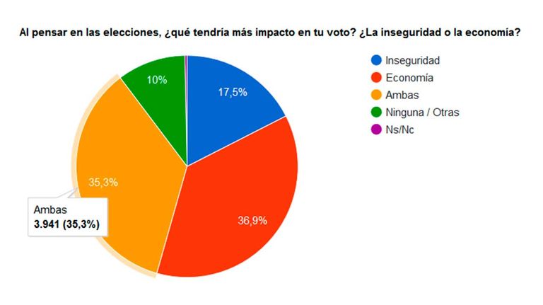 encuesta-elecciones-11022019