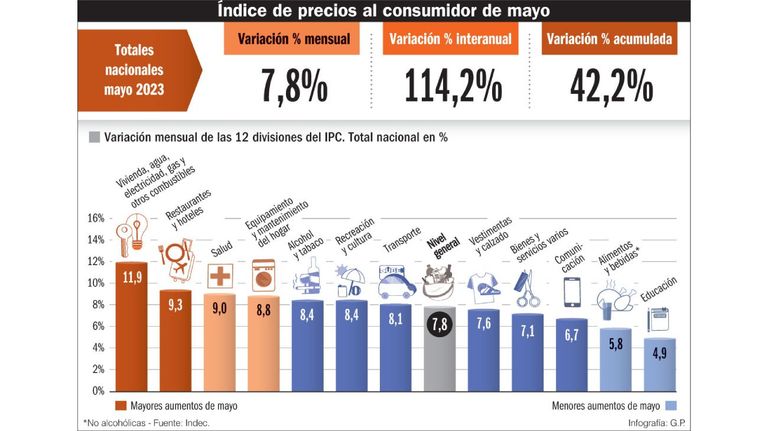 Inflación Mayo 20230617