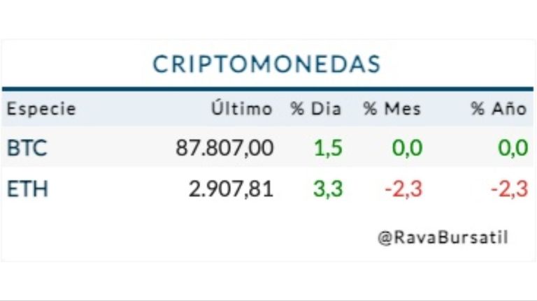 Cotización criptomonedas lunes 26 de enero