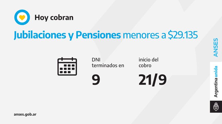 Calendarios de Anses 20210921