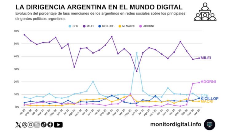 La dirigencia en el mundo digital 22052026