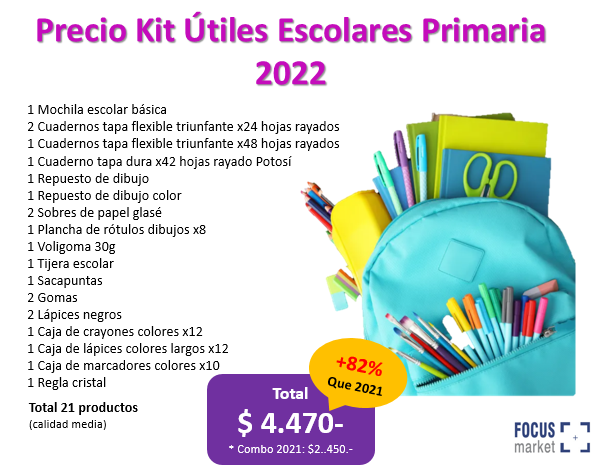 Lista útiles escolares 2022