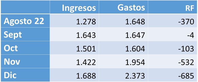 Cuentas fiscales