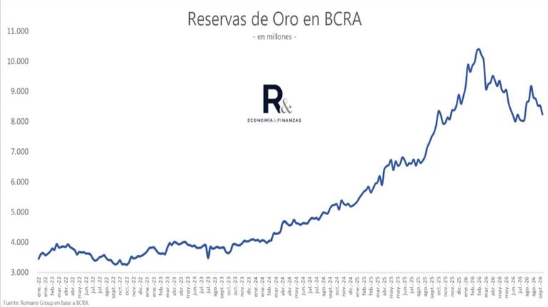 Grafico 09102026