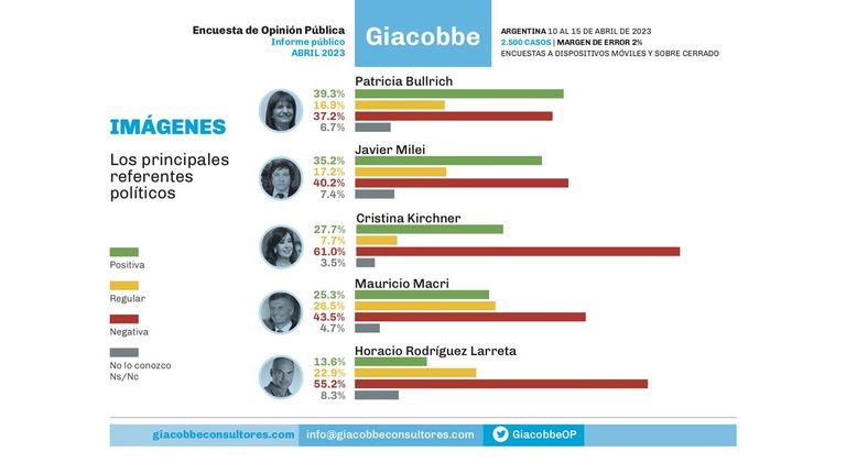 Encuestas