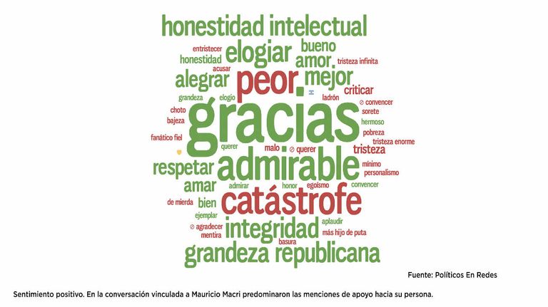 ANUNCIO MACRI - IMPACTO EN LA OPINIÓN PÚBLICA 20230327