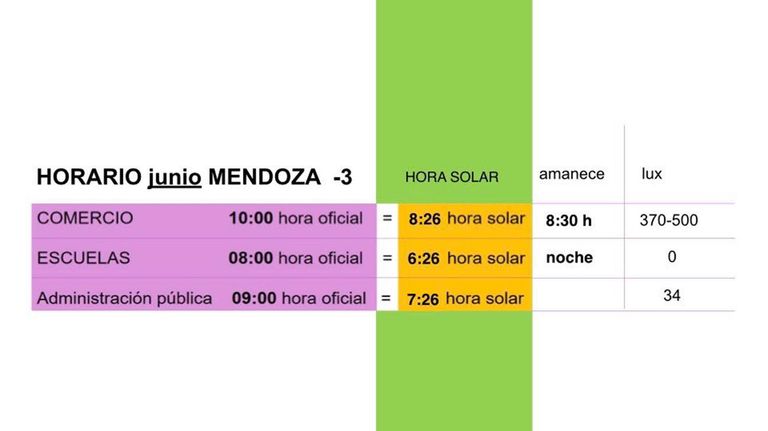 Graficos huso horario 20220406