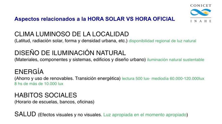 Graficos huso horario 20220406