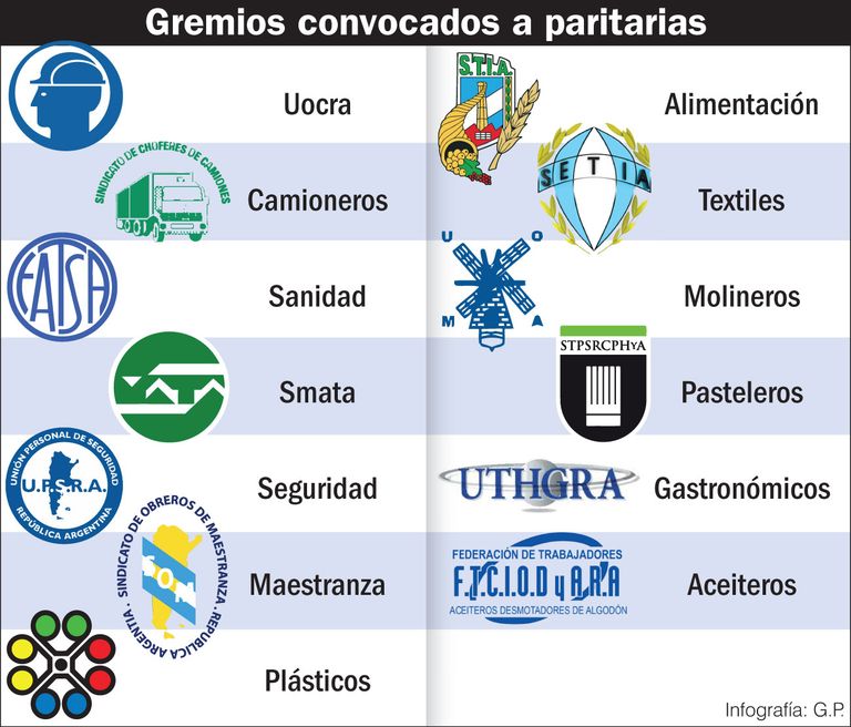 Gremios convocados a paritarias.