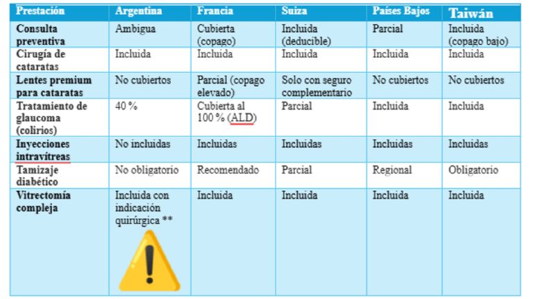 20250731 Reforma sanitaria: una deuda impostergable con el presente
