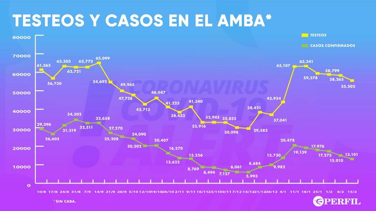 Testeos en CABA-20210217