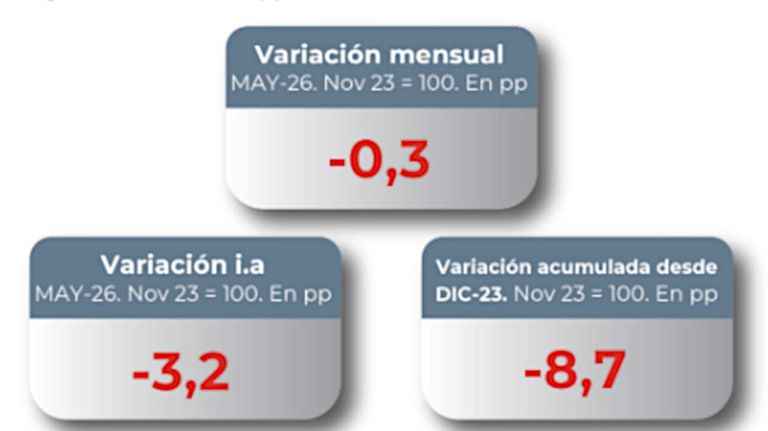 Índice de Vulnerabilidad Familiar del Congreso