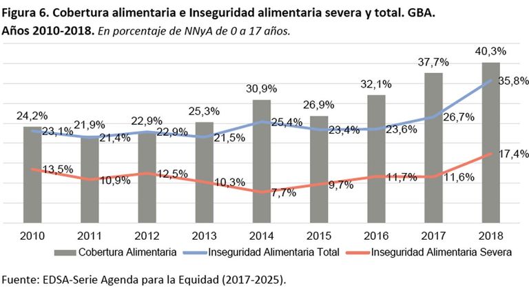 gráficos informe UCA_g 20190826