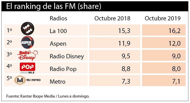 infografias radio 20191122