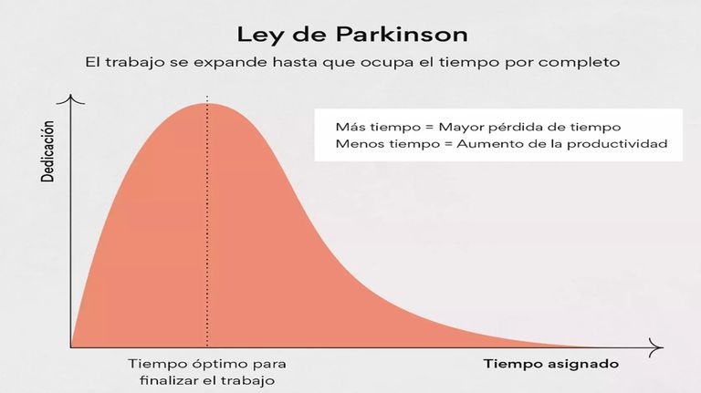 Ley de Parkinson