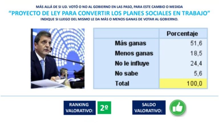 Proyecto con imagen positiva