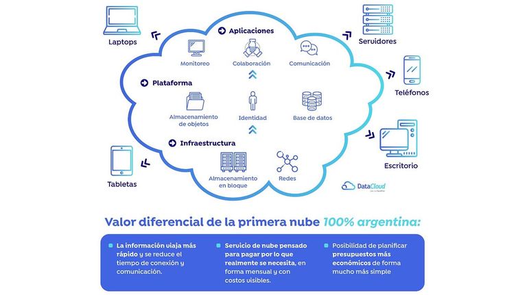 Data Cloud 20220914