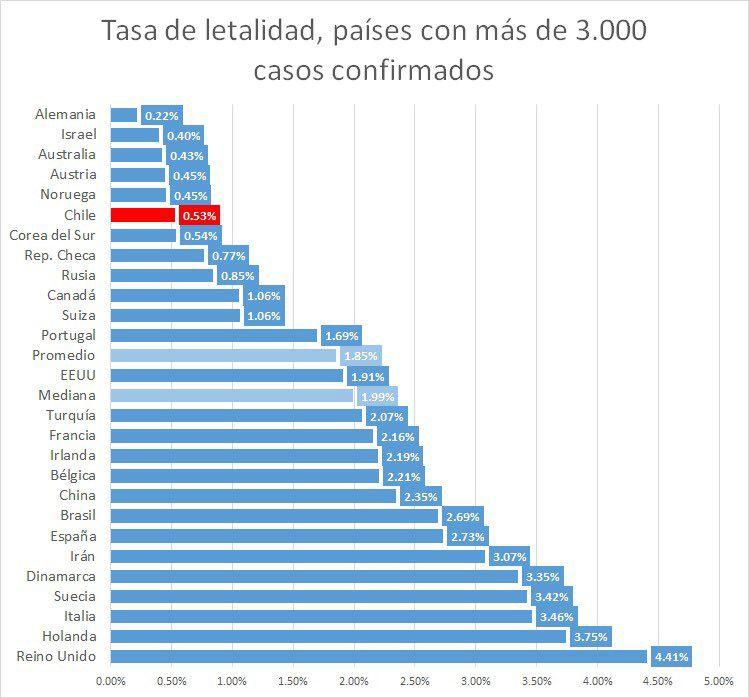 informe chile piñera corona