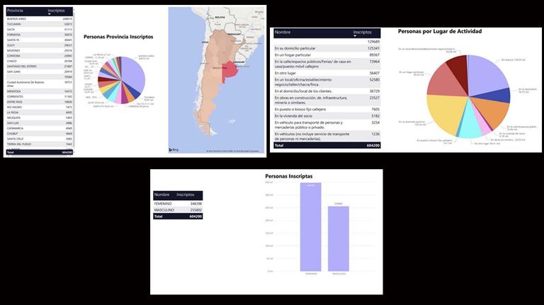 Fuente: Ministerio de Desarrollo Social de la Nación.