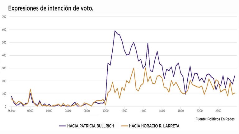 ANUNCIO MACRI - IMPACTO EN LA OPINIÓN PÚBLICA 20230327