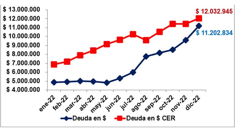 Variaciones Dólar