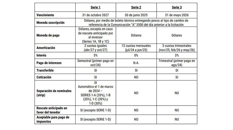 Así serán los Bonos para la Reconstrucción de una Argentina Libre