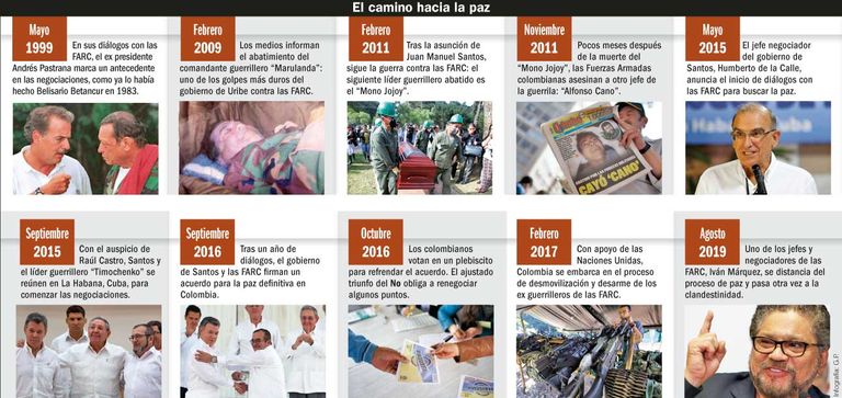 El camino hacia la paz.
