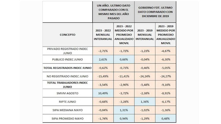 Bolsonaro y Milei 20230908