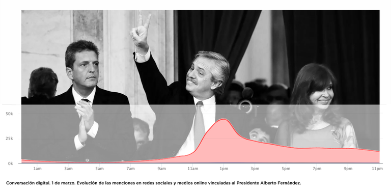 Infografías Guillermo Vagni