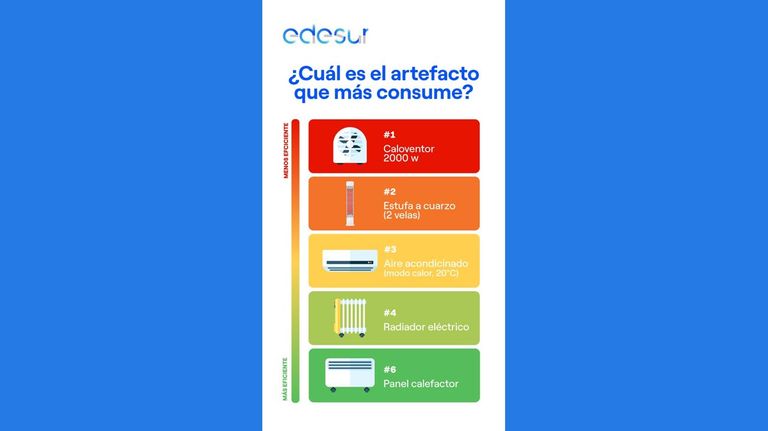Consumo eléctrico