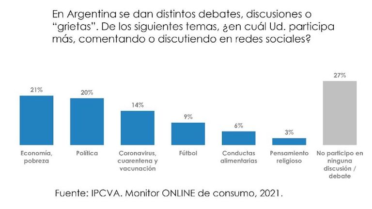 Qué temas se hablan en redes sociales