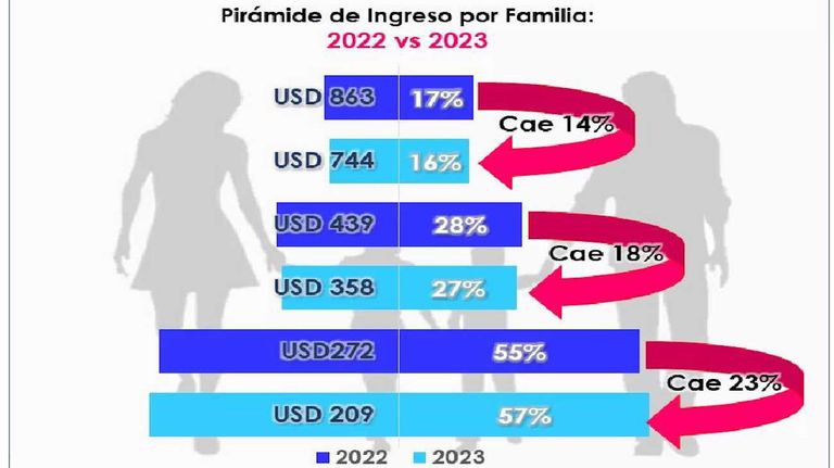 Graficos 20230912