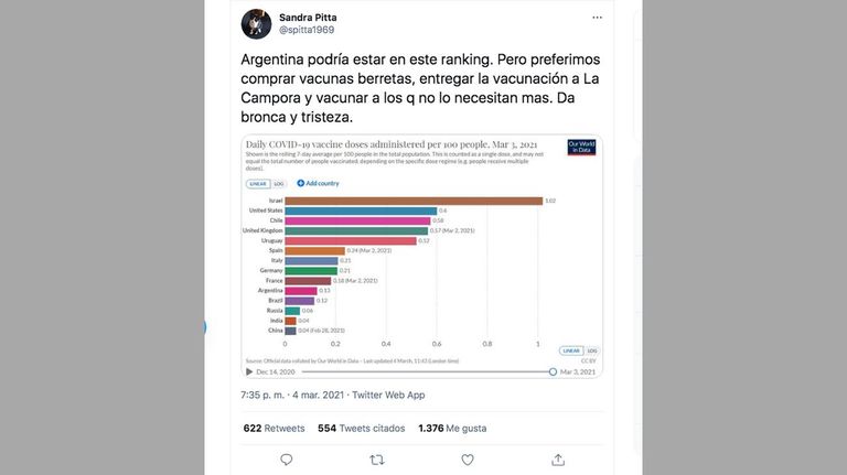 Sandra Pitta en Twitter 20210305