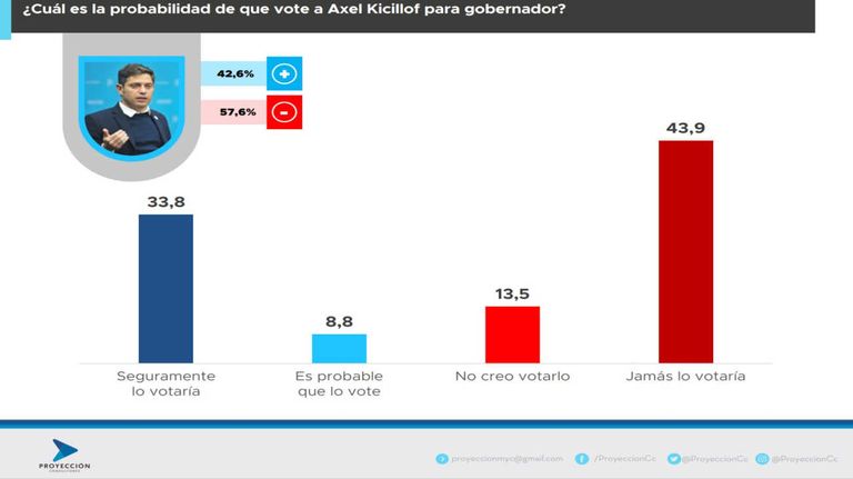 Proyección Consultores1