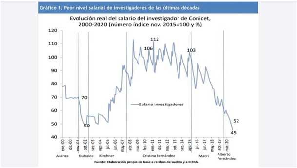 grafico columna martin grandes