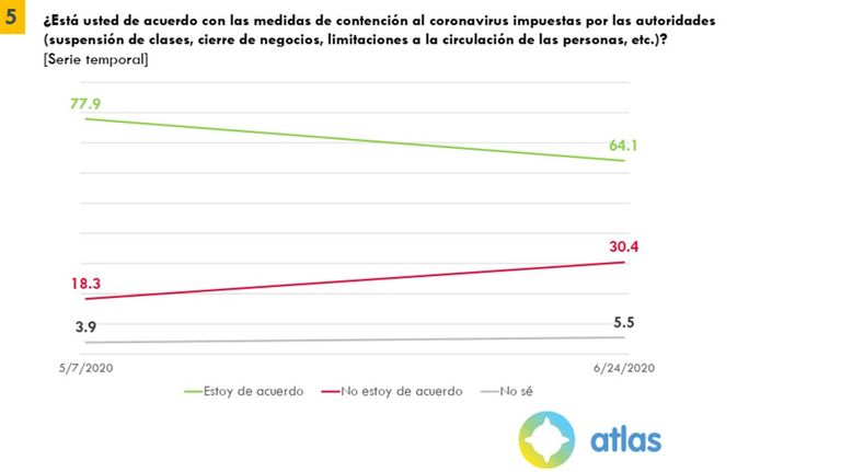 GRAFICOS PARTE-3 20200626