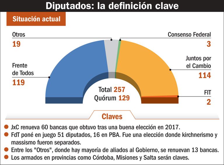 Diputados, la definición clave.