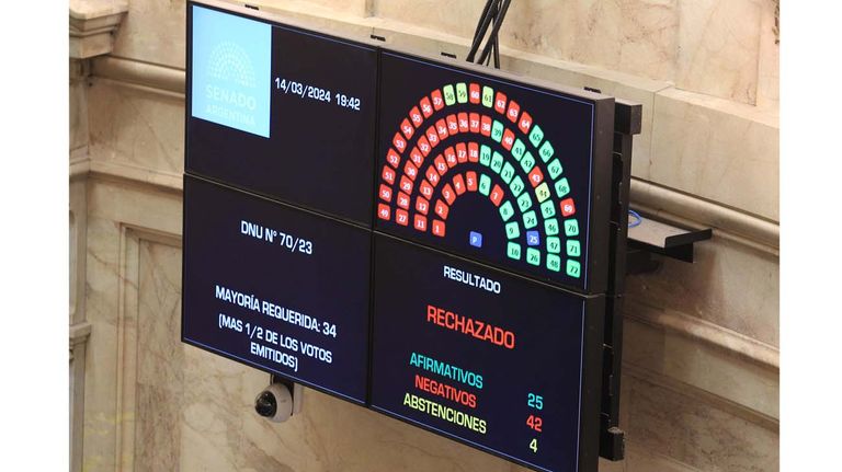 Senado DNU 20240316